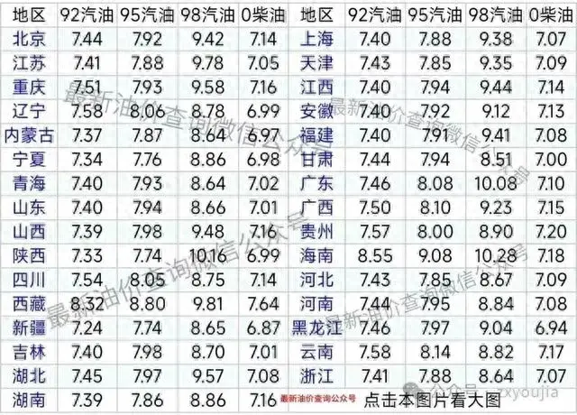 油价微调引热议！今日最新油价（92号，95号汽油，柴油价格）  