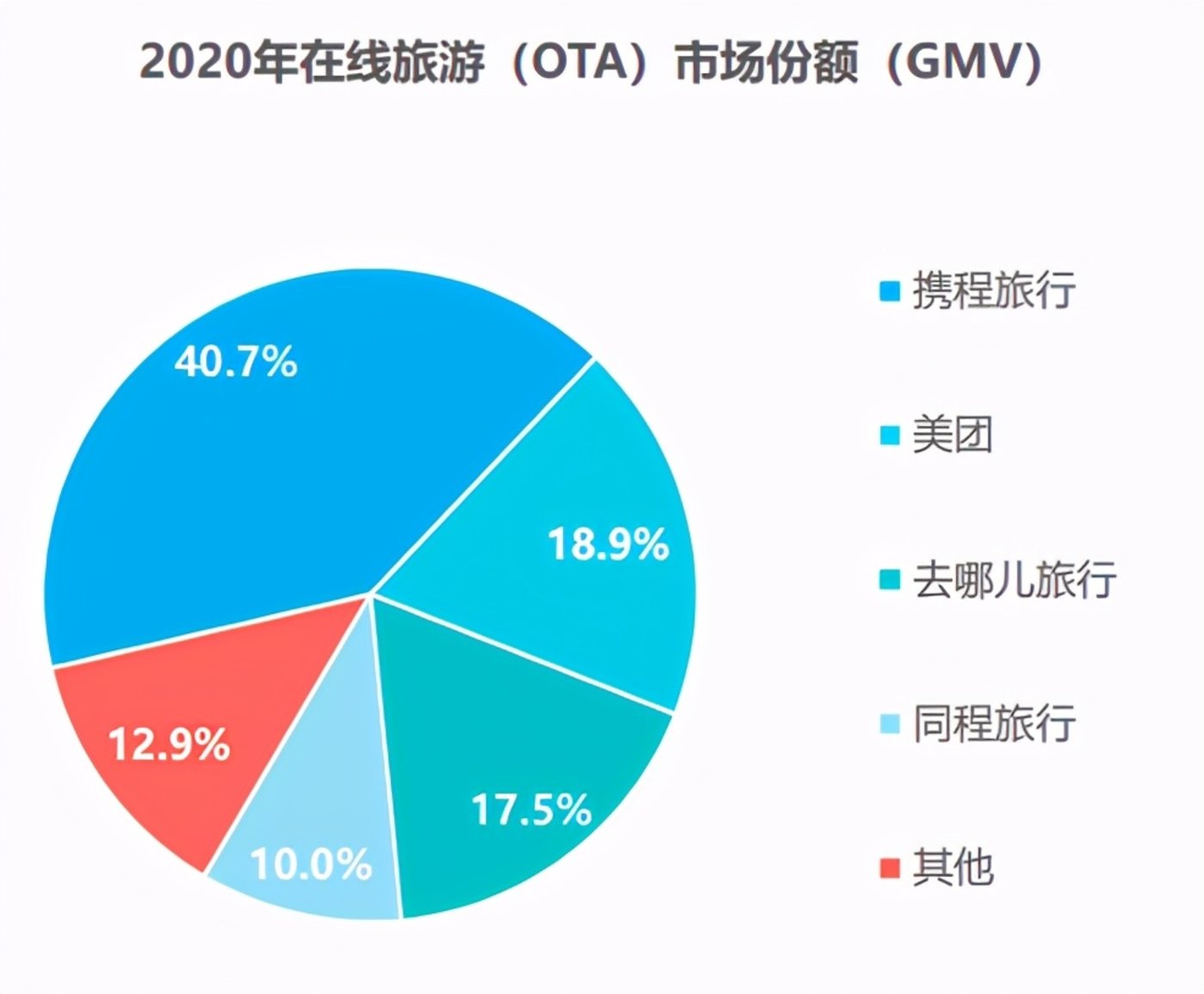 途牛：一直被唱衰，就是没倒下钛媒体官方网站-图2