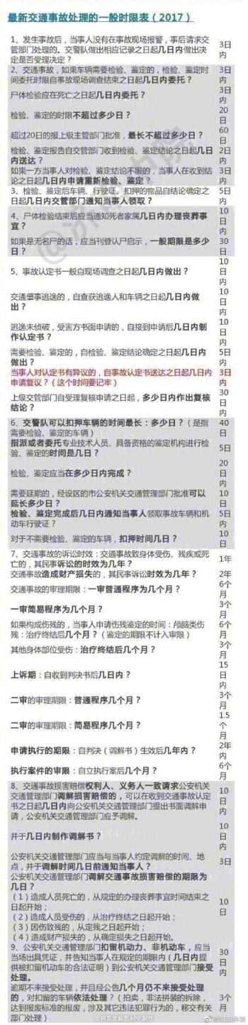 超实用！交通事故赔偿计算表+时限表+诉讼证据表（2020版)  -图3