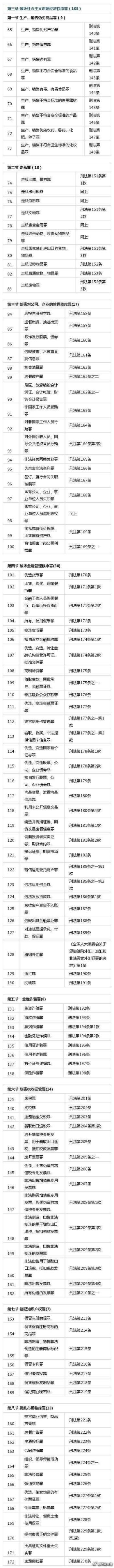 纯干货！469个最新刑法罪名一览表！  -图2