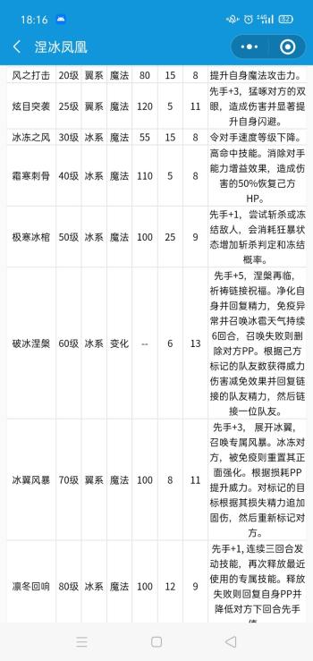 洛克王国涅冰凤凰技能评价  -图2