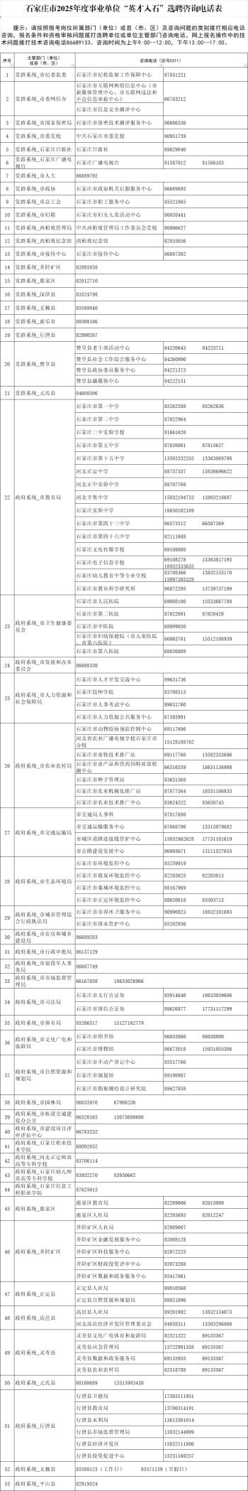 604个岗位，事业单位！石家庄“英才入石”选聘人才了  