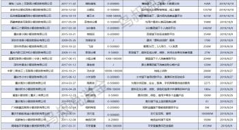 收藏！全国正规小贷APP一览表，再也不用借高利贷了  -图3