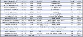 收藏！全国正规小贷APP一览表，再也不用借高利贷了  -图4