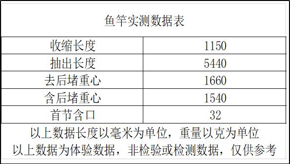 一款能拉汽车，能被碾压的钓竿到底怎么样，能好用吗？  -图2