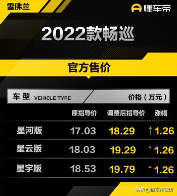 新车 | 售价18.29万元起，雪佛兰畅巡价格调整，上涨1.26万元  -图1