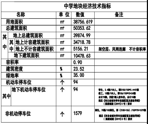 石家庄最新规划！拟建42班初中！高铁片区拟建14栋住宅楼  -图3