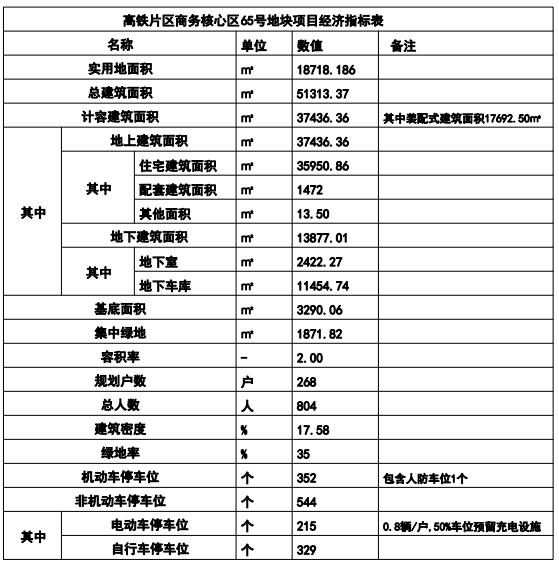 石家庄最新规划！拟建42班初中！高铁片区拟建14栋住宅楼  -图8