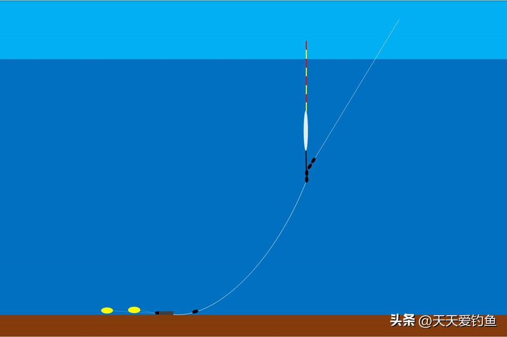 钓鱼技巧：3种跑铅钓，到底哪种钓法，才是野钓大鱼的“王者”？  -图5