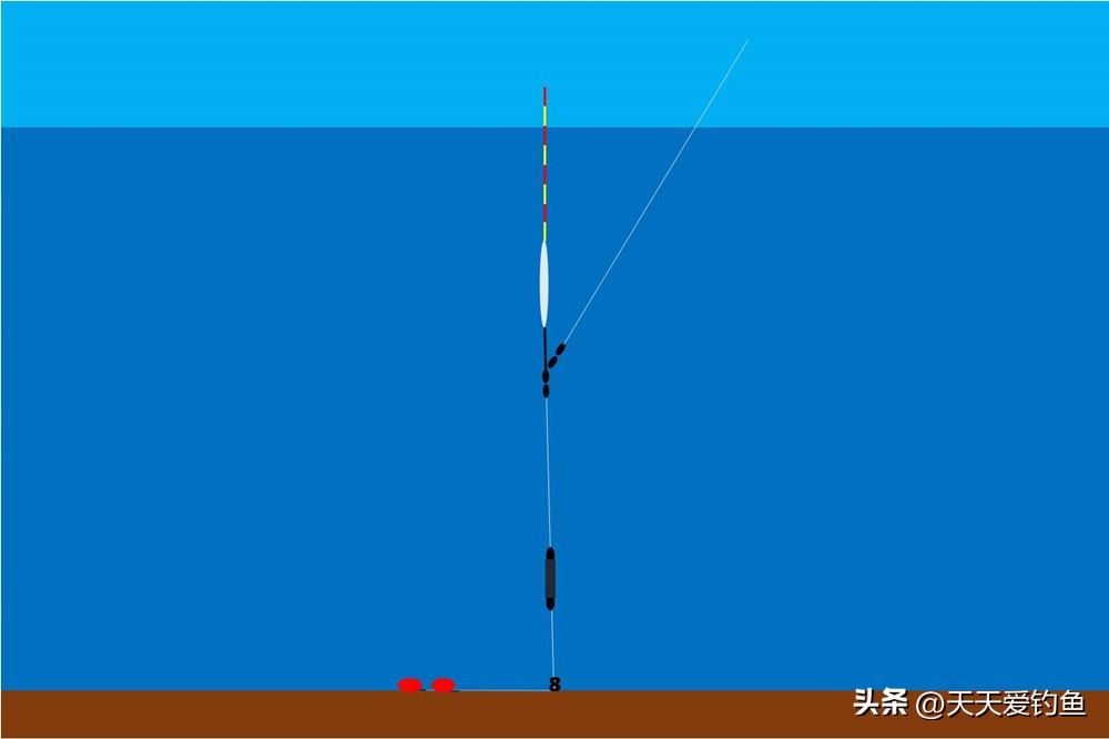 钓鱼技巧：3种跑铅钓，到底哪种钓法，才是野钓大鱼的“王者”？  -图6