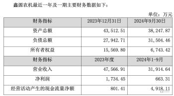 控股股东入主即0元赠鑫源农机51%股权，丰华股份一字板涨停  -图2