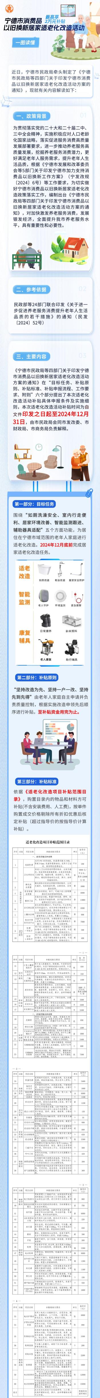 60岁及以上老年人都可参与！快来申领居家适老化改造“焕新”补贴→  -图4