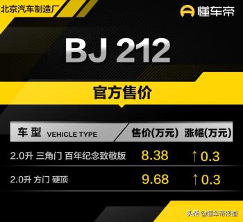 新车 | 售价8.38万元起，北汽制造2022款BJ 212调价，上涨3000元  -图1