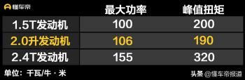 新车 | 售价8.38万元起，北汽制造2022款BJ 212调价，上涨3000元  -图4