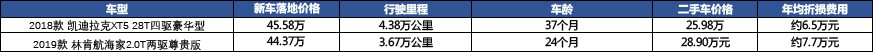 真实购车：要不是凯迪拉克有四驱，大孙差点买林肯？  -图4