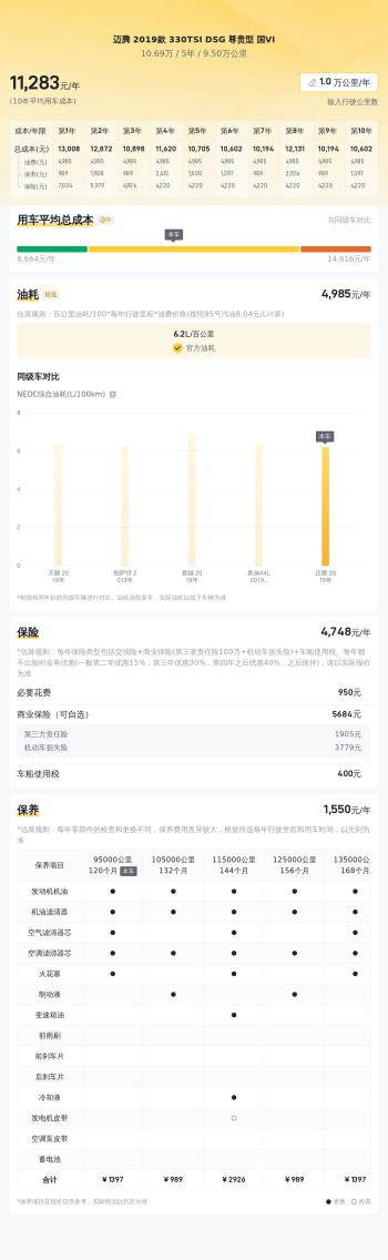 2019款大众迈腾，不到11万，预算有限也能体验德系B级车？  -图9