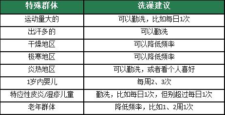 今晚起，洗澡请务必调整一下！  -图2